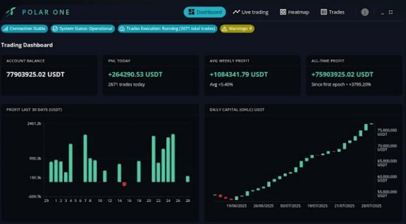 Trading automatizzato Polar tensor